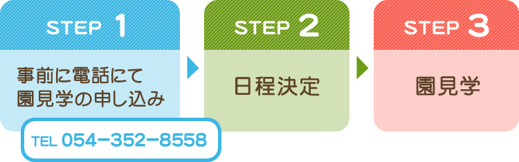 園見学申込の流れ